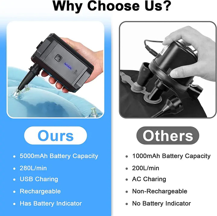 Wireless Electric Air Pump for Swimming Pool &amp; Toys