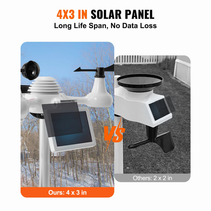 SucceBuy 7-in-1 Wi-Fi Weather Station with 7.5" Color Display, Solar Power &amp; Wireless Outdoor Sensor