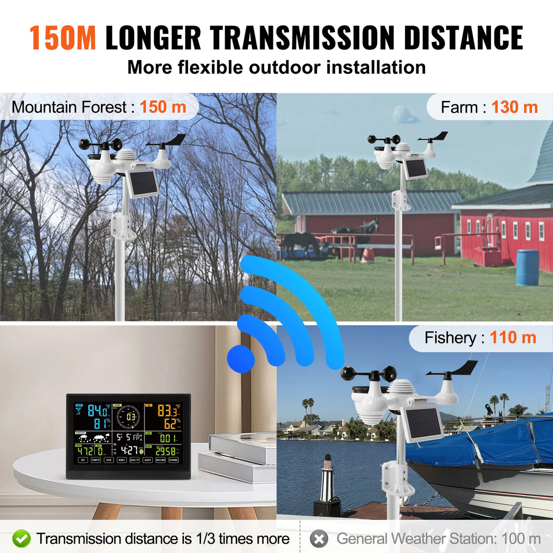 SucceBuy 7-in-1 Wi-Fi Weather Station with 7.5" Color Display, Solar Power &amp; Wireless Outdoor Sensor